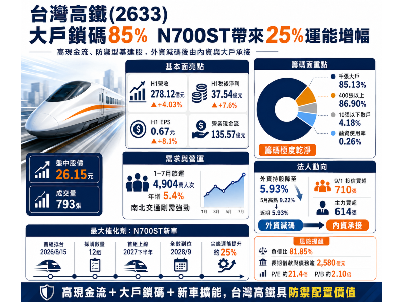 圖片來源：ChatGPT 製圖